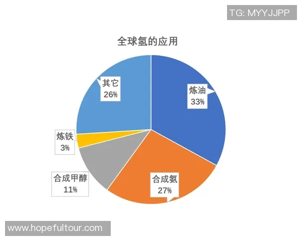 亚马尔地区的能源战略与全球气候变化的互动影响分析