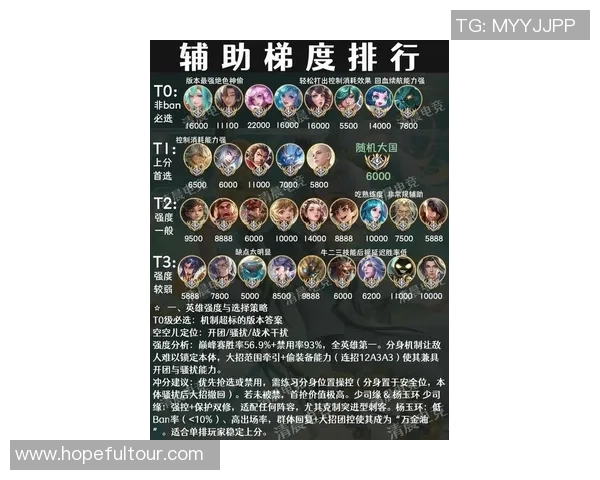 权威发布王者荣耀最新状态实力榜单全面解析与热门英雄推荐